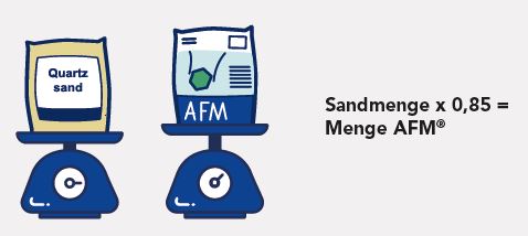 Berechnung Filtermaterialmenge