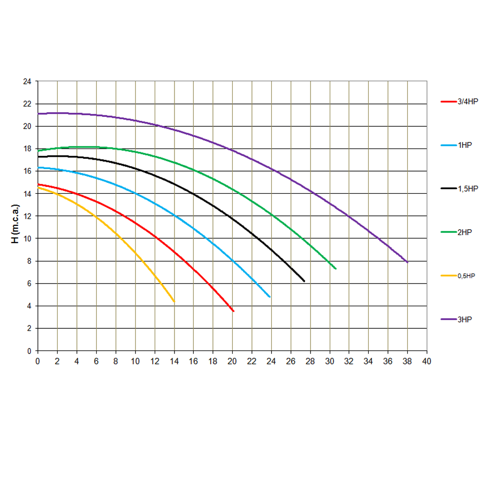 Leistungskurvendiagramm Nautilus Silent
