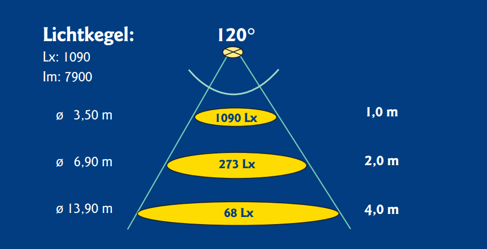 Lichtkegel eines VitaLight Hubbodenscheinwerfers unter Wasser