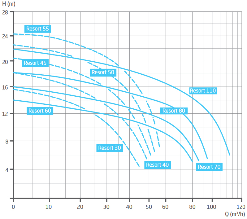 Kennlinie Speck BADU Resort 30