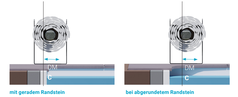 Installation Top One