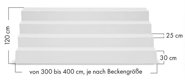 TrendStone Treppe &uuml;ber die gesamte Beckenbreite, ohne Sonderausschnitt